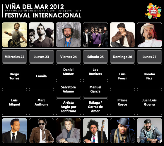 Read more about the article Festival Viña del Mar 2012